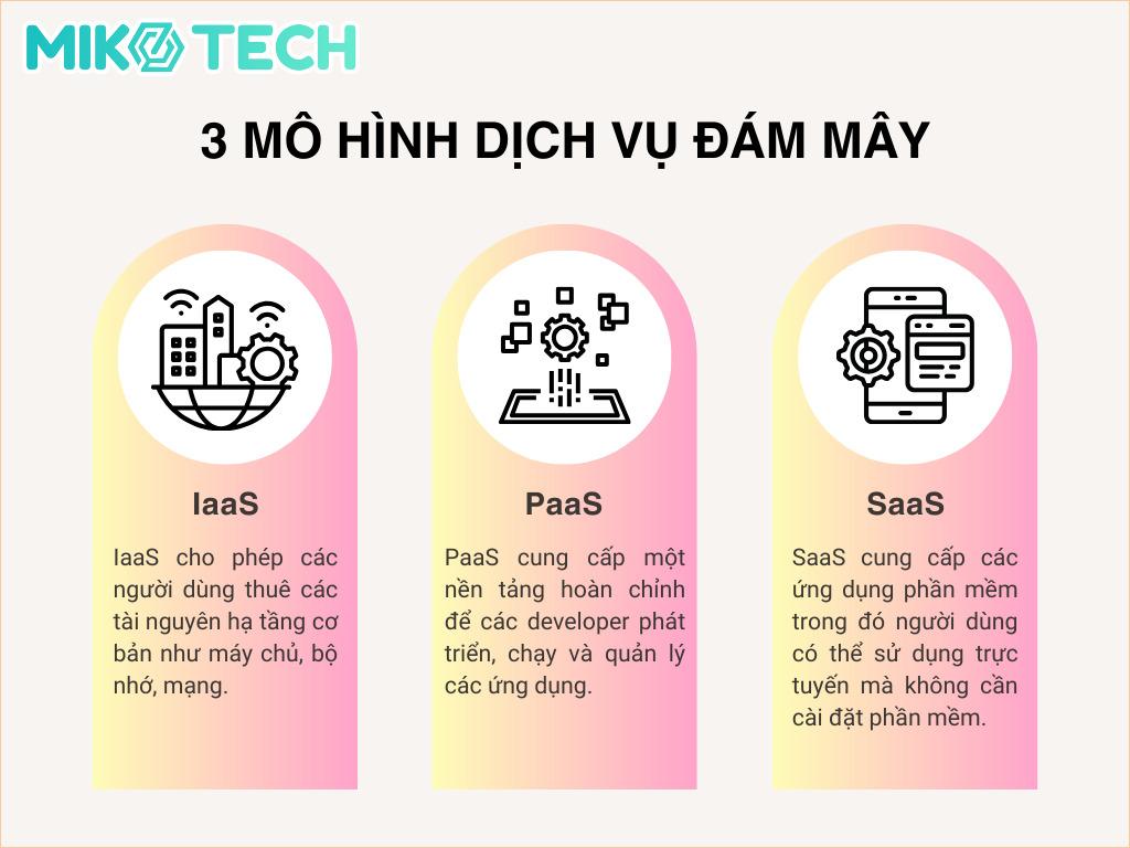 3 mô hình dịch vụ đám mây