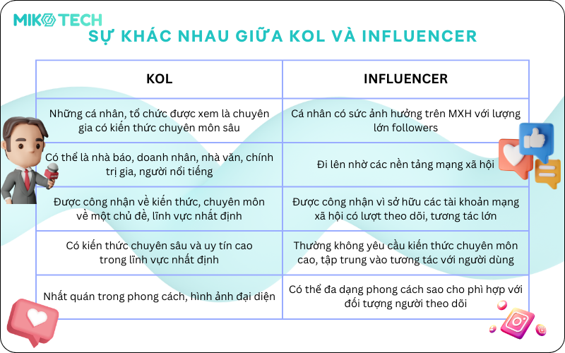 Sự khác nhau giữa KOL và Influencer